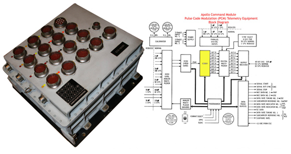 Apollo command module PCM telemetry assembly